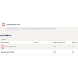 Psychodiagnostics Synergy test (Collection of answers)