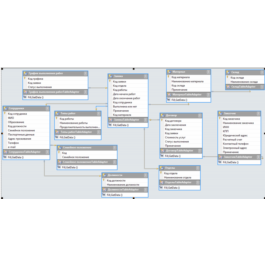 Database Repair of apartments C#