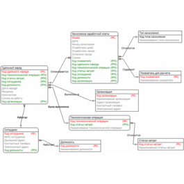 Database Accounting for labor costs C#