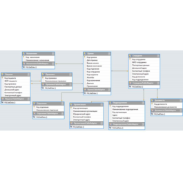 Database Hospital C#