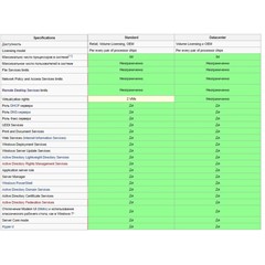 🔥TOP🔥Windows Server /SQL/RDS CAL 🔥✅Партнер Microsoft