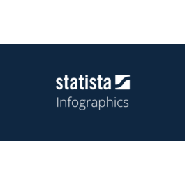 Statista  Access 1 month Access