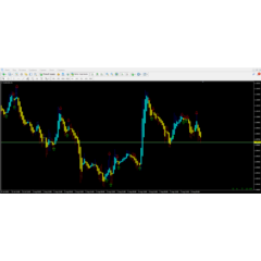 ADX Signal