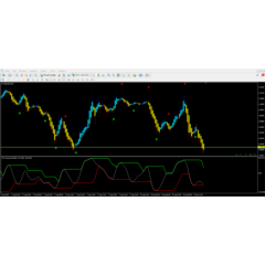 CCI Channel