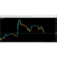 Direction Trend