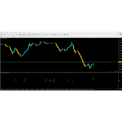 Forex Buy Sell