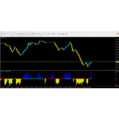 Forex CCI 7