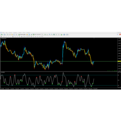 Forex CCI Divergence