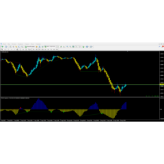 Forex Divergence 3