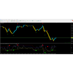 Forex Gain Absolute Alerts