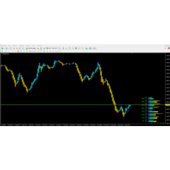 Forex Power Meter