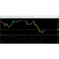 Forex RSI CCI