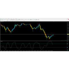 Forex RSI Signal