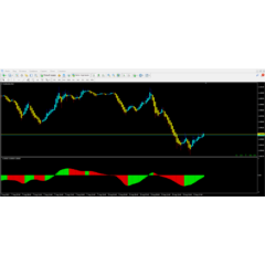 Forex RSX