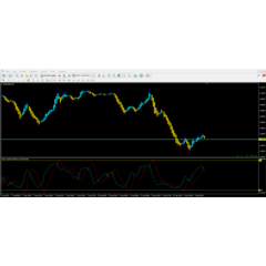 Forex Trade
