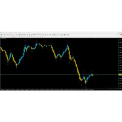 Fractals Trend