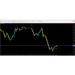 Gann Signal