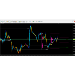 Market Profile Virginp