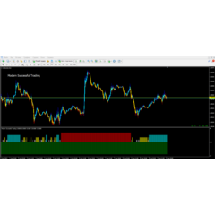Modern Successful Trading