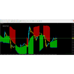 Optimal Trend