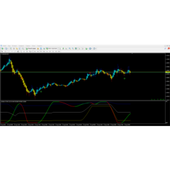 Oscillator Averages Arrows