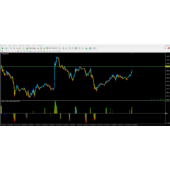 Premium Trade