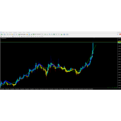Price Trend