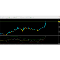 RSI TMA