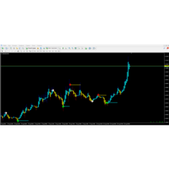 Scalping and BO