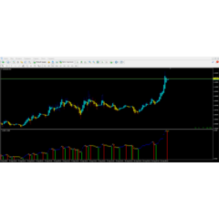 Signal Trend