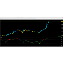 Trend Wave