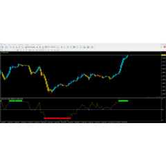Useful Profit Indicator