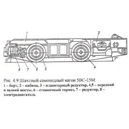 Kinematic scheme 10vs -15