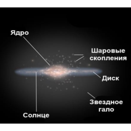 HOW THE SOLAR SYSTEM IS STRUCTURED