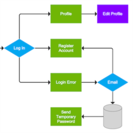 ✅Flow Diagrams. Windows PC