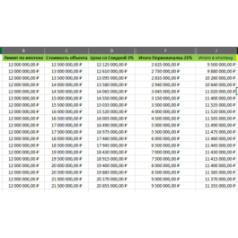 Down Payment and Mortgage Calculator