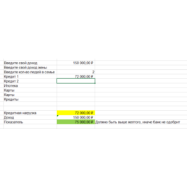 Calculation of the mortgage credit burden