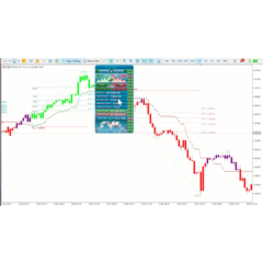 ИНДИКАТОР ВЫСОКОЙ ТОЧНОСТИ - ATOMIC ANALYST MT4