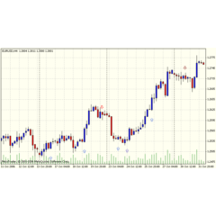 Forex Индикатор выдаёт сигналы на покупку и продажу.