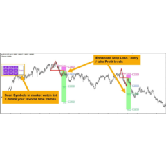 ИНДИКАТОР ВЫСОКОЙ ТОЧНОСТИ - BREAKOUT AND RETEST MT4