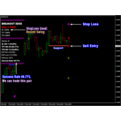 ИНДИКАТОР ВЫСОКОЙ ТОЧНОСТИ-PIPFINITE BREAKOUT EDGE MT4