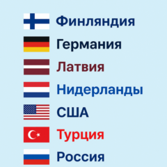 🌐7 Локаций | VLESS | Happ | QUADpro | Безлимит 🚀