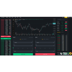 Скрипт криптобиржи — аналог Binance с P2P
