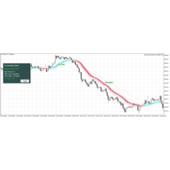 Советник CloseByHeikenAshiSmoothedEA для MT5