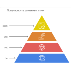 Все домены мира 2026 БОЛЬШАЯ СБОРКА  ( ИЮНЬ ) 2026