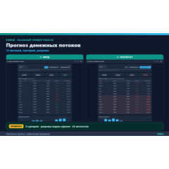 Прогноз денежных потоков: 12 месяцев, сценарии, кассовые разрывы (Excel + HTML)