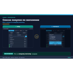 Список покупок по магазинам: итог к оплате (Android офлайн)