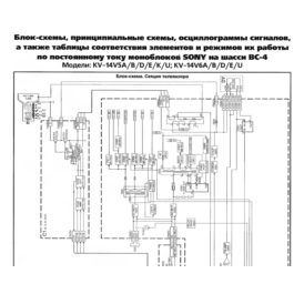 Schematic diagram of an electric Sony KV-1 TV