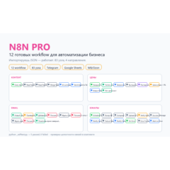 n8n PRO: 12 готовых workflow для автоматизации бизнеса (JSON, импорт)
