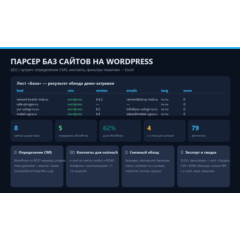 Парсер баз сайтов на WordPress: исходный код на Python — SEO, аутрич, контакты